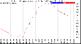 Milwaukee Weather Outdoor Temperature<br>vs Heat Index<br>(24 Hours)