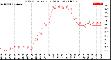 Milwaukee Weather THSW Index<br>per Hour<br>(24 Hours)