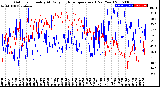 Milwaukee Weather Outdoor Humidity<br>At Daily High<br>Temperature<br>(Past Year)