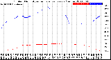 Milwaukee Weather Outdoor Humidity<br>vs Temperature<br>Every 5 Minutes