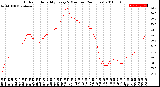 Milwaukee Weather Outdoor Humidity<br>Every 5 Minutes<br>(24 Hours)