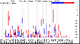Milwaukee Weather Outdoor Rain<br>Daily Amount<br>(Past/Previous Year)
