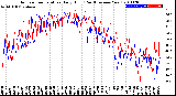 Milwaukee Weather Outdoor Temperature<br>Daily High<br>(Past/Previous Year)