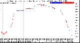 Milwaukee Weather Outdoor Temperature<br>vs Heat Index<br>per Minute<br>(24 Hours)