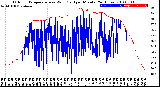 Milwaukee Weather Outdoor Temperature<br>vs Wind Chill<br>per Minute<br>(24 Hours)