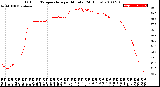 Milwaukee Weather Outdoor Temperature<br>per Minute<br>(24 Hours)