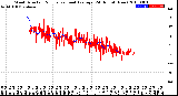 Milwaukee Weather Wind Direction<br>Normalized and Average<br>(24 Hours) (New)