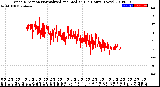 Milwaukee Weather Wind Direction<br>Normalized and Median<br>(24 Hours) (New)
