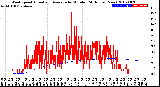 Milwaukee Weather Wind Speed<br>Actual and Average<br>by Minute<br>(24 Hours) (New)