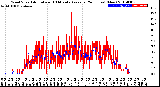 Milwaukee Weather Wind Speed<br>Actual and 10 Minute<br>Average<br>(24 Hours) (New)
