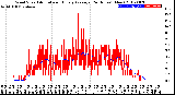 Milwaukee Weather Wind Speed<br>Actual and Hourly<br>Average<br>(24 Hours) (New)