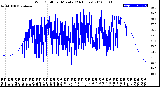 Milwaukee Weather Wind Chill<br>per Minute<br>(24 Hours)