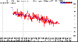 Milwaukee Weather Wind Direction<br>Normalized and Average<br>(24 Hours) (Old)