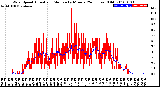 Milwaukee Weather Wind Speed<br>Actual and Median<br>by Minute<br>(24 Hours) (Old)