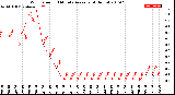 Milwaukee Weather Wind Speed<br>10 Minute Average<br>(4 Hours)