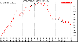 Milwaukee Weather Dew Point<br>(24 Hours)