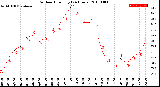 Milwaukee Weather Outdoor Humidity<br>(24 Hours)