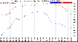 Milwaukee Weather Outdoor Temperature<br>vs Dew Point<br>(24 Hours)