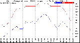 Milwaukee Weather Outdoor Temperature<br>vs THSW Index<br>per Hour<br>(24 Hours)
