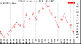 Milwaukee Weather THSW Index<br>per Hour<br>(24 Hours)