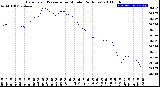 Milwaukee Weather Barometric Pressure<br>per Minute<br>(24 Hours)