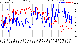 Milwaukee Weather Outdoor Humidity<br>At Daily High<br>Temperature<br>(Past Year)