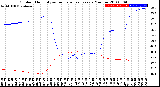 Milwaukee Weather Outdoor Humidity<br>vs Temperature<br>Every 5 Minutes