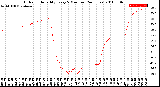 Milwaukee Weather Outdoor Humidity<br>Every 5 Minutes<br>(24 Hours)