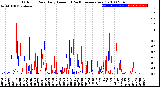 Milwaukee Weather Outdoor Rain<br>Daily Amount<br>(Past/Previous Year)