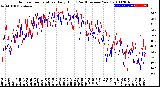 Milwaukee Weather Outdoor Temperature<br>Daily High<br>(Past/Previous Year)