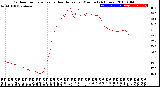 Milwaukee Weather Outdoor Temperature<br>vs Heat Index<br>per Minute<br>(24 Hours)