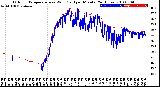 Milwaukee Weather Outdoor Temperature<br>vs Wind Chill<br>per Minute<br>(24 Hours)