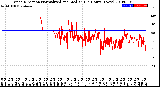 Milwaukee Weather Wind Direction<br>Normalized and Median<br>(24 Hours) (New)