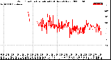 Milwaukee Weather Wind Direction<br>Normalized<br>(24 Hours) (New)