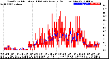 Milwaukee Weather Wind Speed<br>Actual and 10 Minute<br>Average<br>(24 Hours) (New)