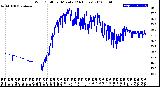 Milwaukee Weather Wind Chill<br>per Minute<br>(24 Hours)