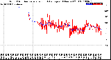 Milwaukee Weather Wind Direction<br>Normalized and Average<br>(24 Hours) (Old)