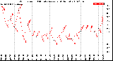 Milwaukee Weather Wind Speed<br>10 Minute Average<br>(4 Hours)