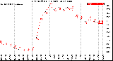 Milwaukee Weather Heat Index<br>(24 Hours)