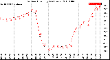 Milwaukee Weather Outdoor Humidity<br>(24 Hours)