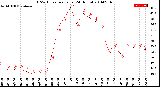 Milwaukee Weather THSW Index<br>per Hour<br>(24 Hours)