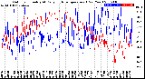 Milwaukee Weather Outdoor Humidity<br>At Daily High<br>Temperature<br>(Past Year)