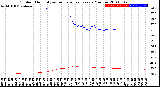 Milwaukee Weather Outdoor Humidity<br>vs Temperature<br>Every 5 Minutes