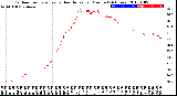 Milwaukee Weather Outdoor Temperature<br>vs Heat Index<br>per Minute<br>(24 Hours)