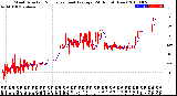 Milwaukee Weather Wind Direction<br>Normalized and Average<br>(24 Hours) (New)