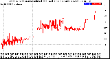 Milwaukee Weather Wind Direction<br>Normalized and Median<br>(24 Hours) (New)