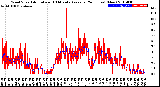 Milwaukee Weather Wind Speed<br>Actual and 10 Minute<br>Average<br>(24 Hours) (New)