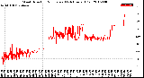 Milwaukee Weather Wind Direction<br>Normalized<br>(24 Hours) (Old)