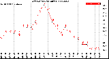 Milwaukee Weather Dew Point<br>(24 Hours)