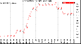 Milwaukee Weather Heat Index<br>(24 Hours)